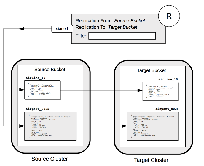 filter replication diagram 1