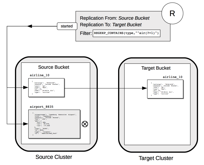 filter replication diagram 2