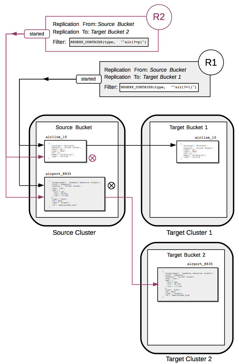 filter replication diagram 3a