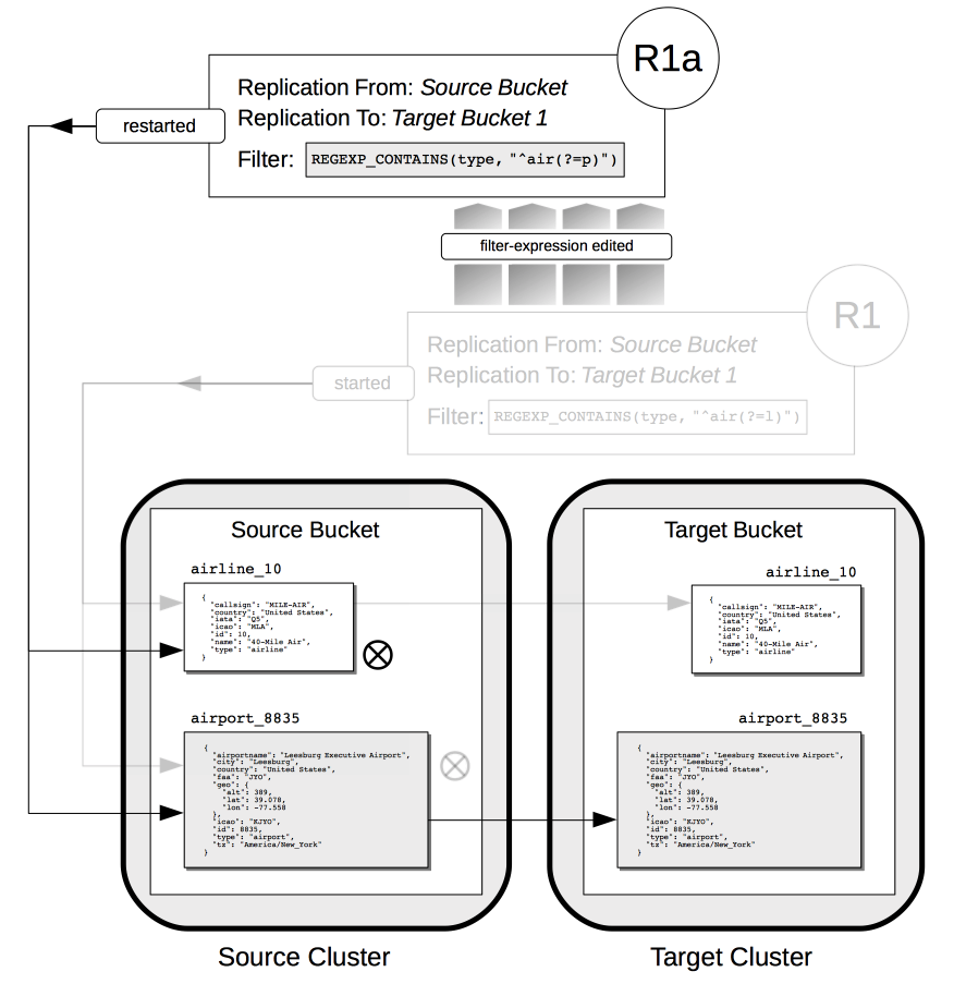 filter replication diagram 5
