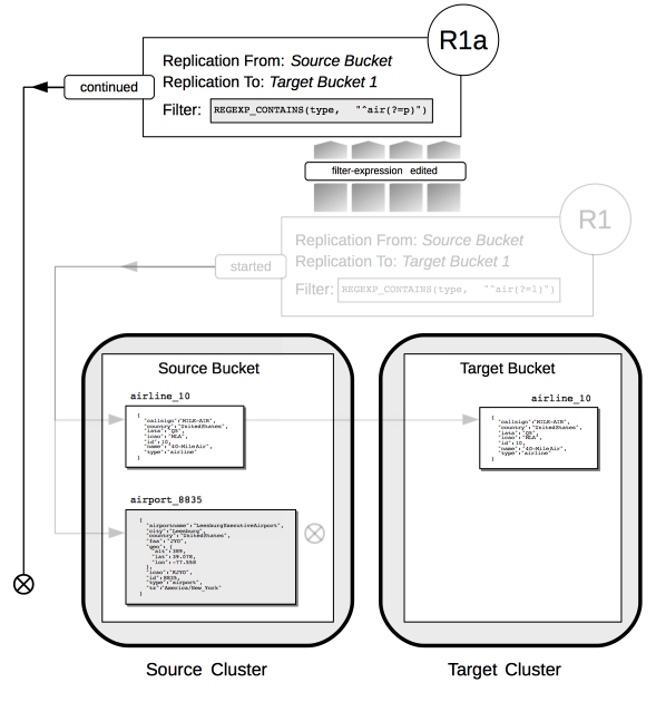 filter replication diagram 6