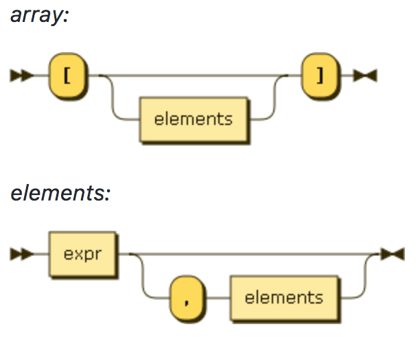 ARRAY expr