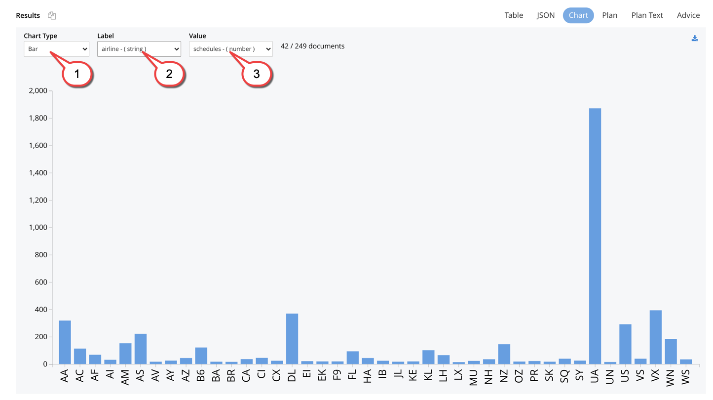 query workbench chart