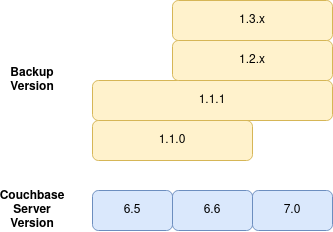 compatibility backup