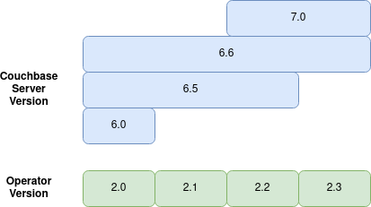 compatibility server