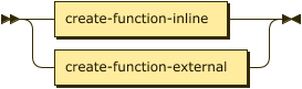create function