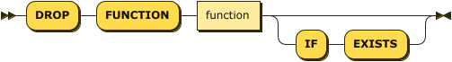 drop function