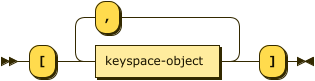 keyspace array