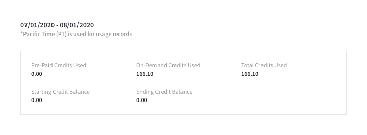 The top section of the 'Usage Summary' fly-out menu.