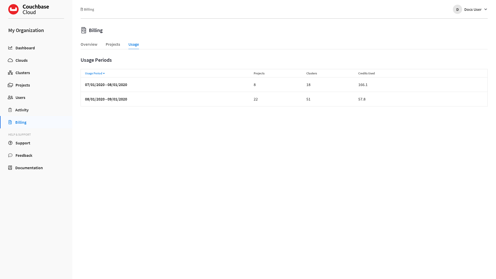 The Billing 'Usage' tab.