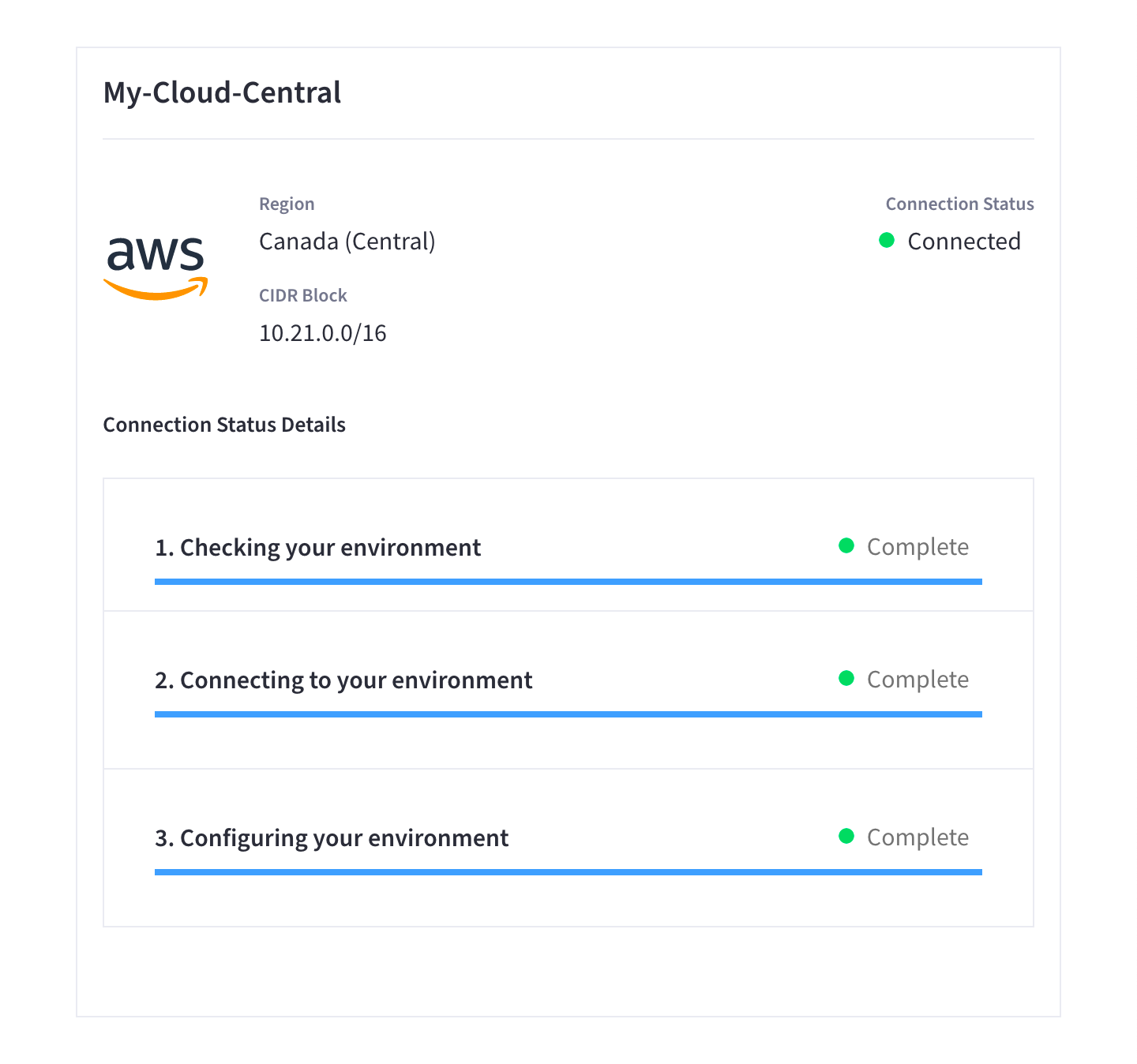 The cloud section of the 'Get Started' fly-out menu, showing all connection steps successfully completed and the 'Connection Status' displaying as 'Connected'.