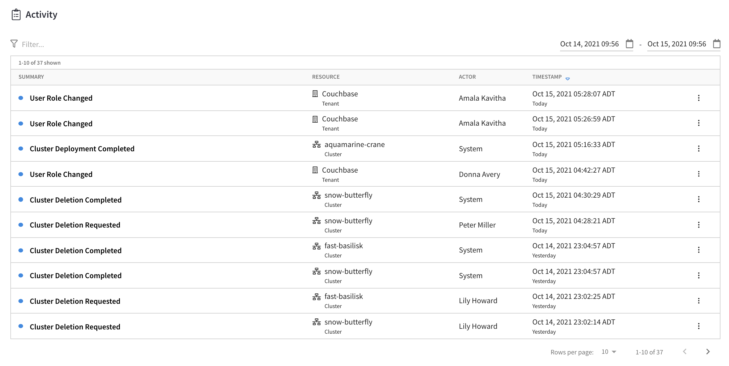 The 'Activity' tab showing a list of events.