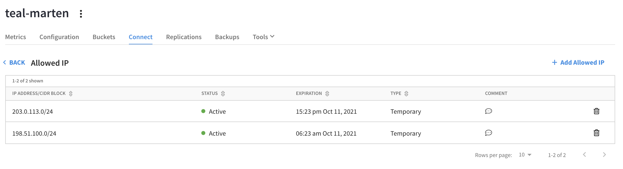 The 'Allowed IP' summary showing multiple existing allowed IPs.