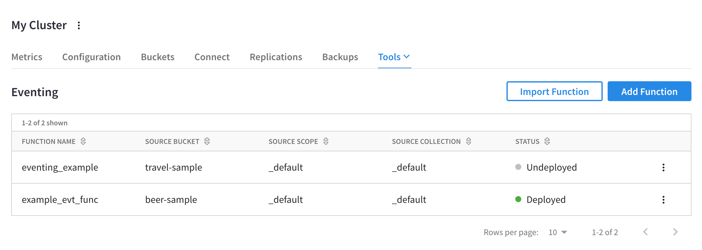 The Functions summary.