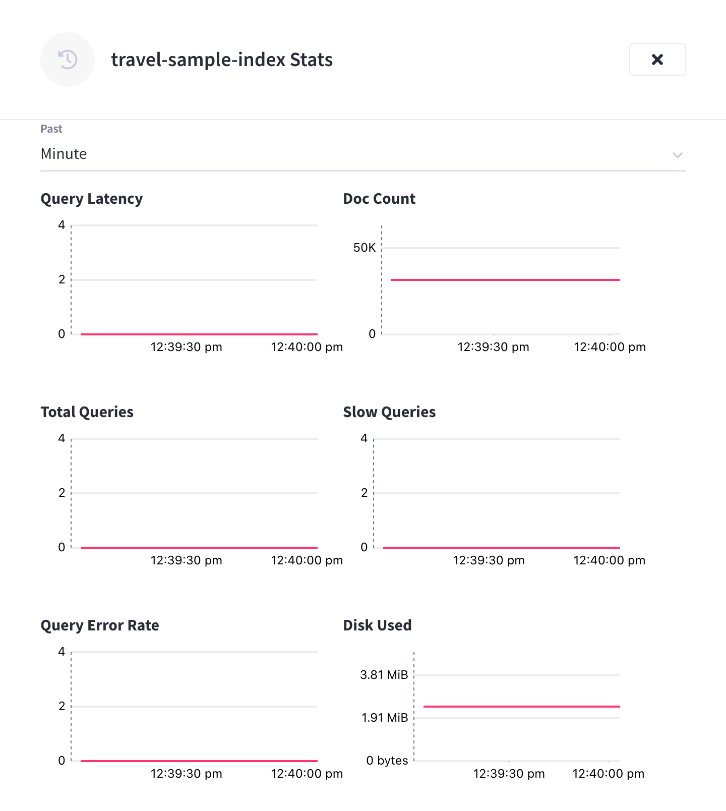 The index’s 'Stats' fly-out menu.