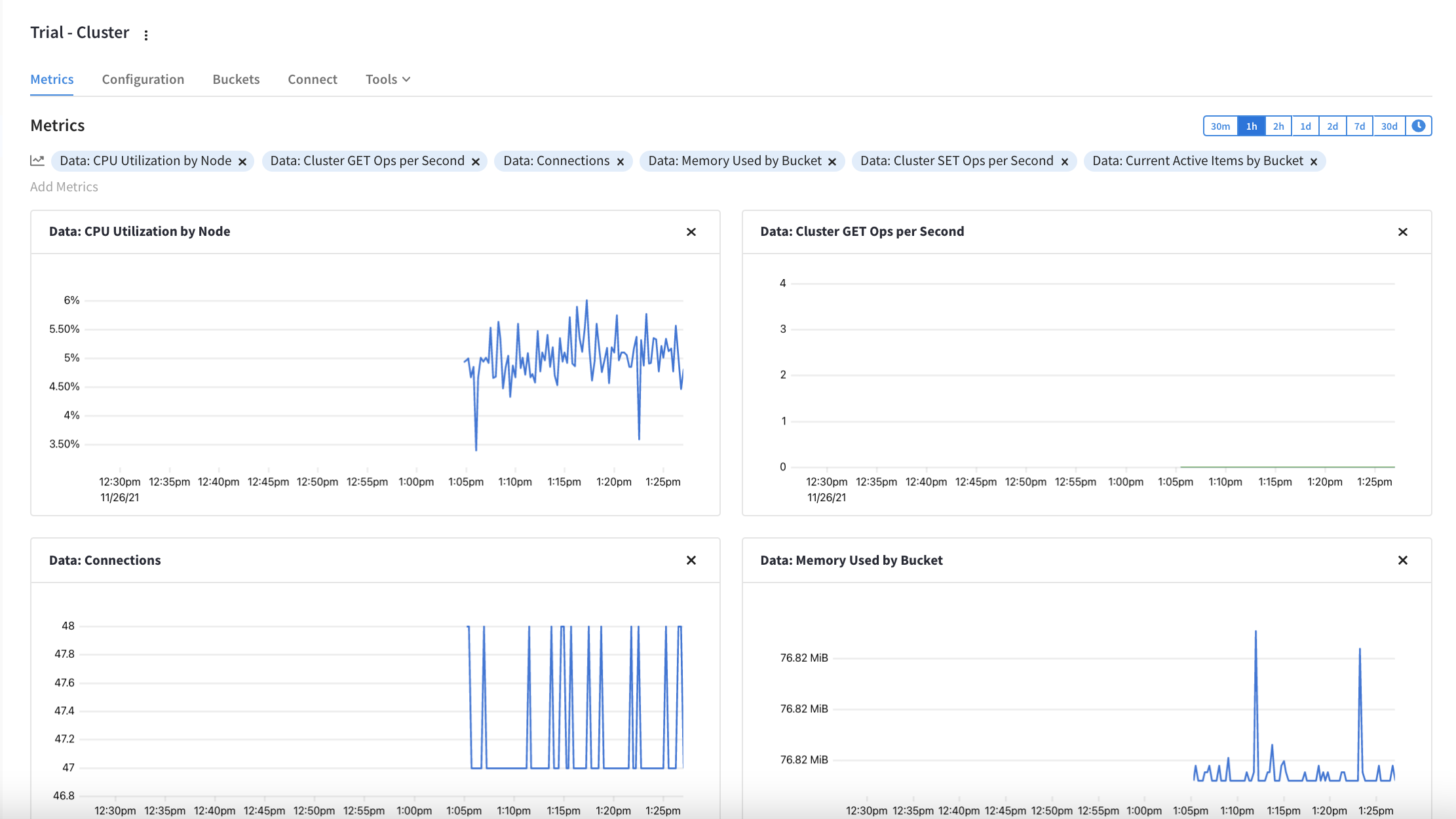 The 'Metrics' tab showing the default set of metrics.