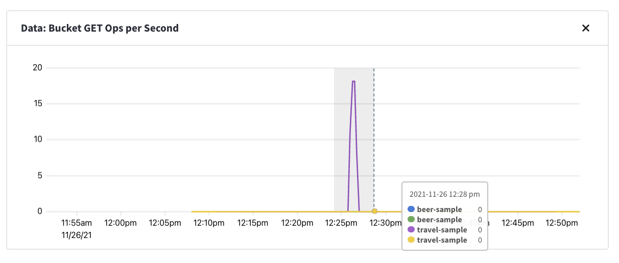 Zooming in a metric chart region.