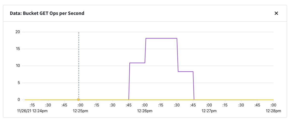 Zoomed in on a metric chart region.