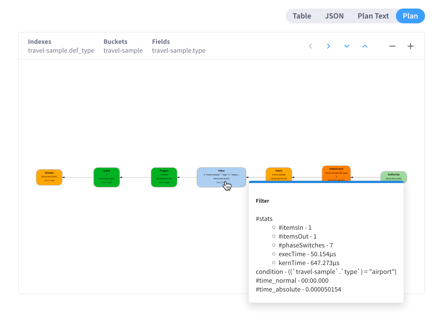 The Query Results area with the 'Plan' tab selected.