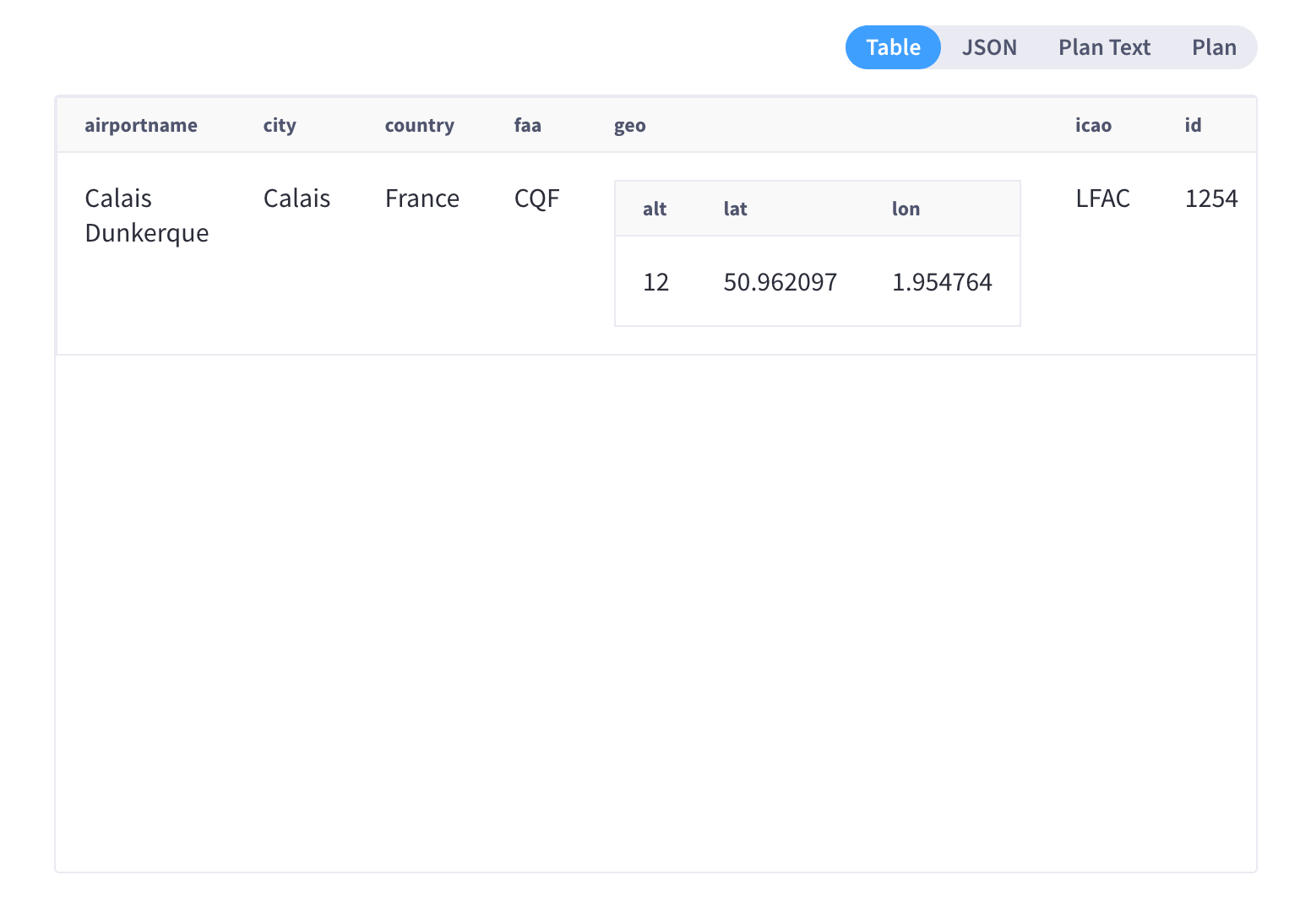 The Query Results area with the 'Table' tab selected.