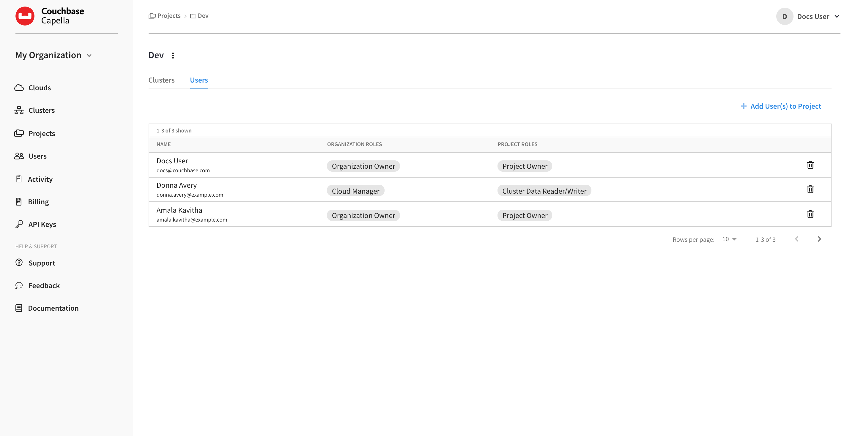 The project 'Users' tab showing a table of users who are members of the current project.
