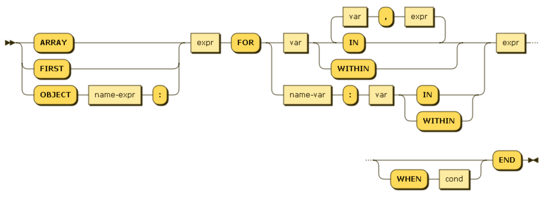 ARRAY FIRST OBJECT expr
