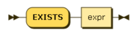 EXISTS expr
