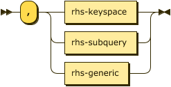 ',' ( from-keyspace | from-subquery | from-generic )