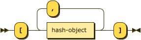 hash array