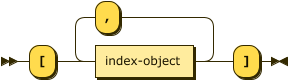 index array