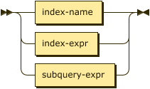 index term