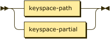 keyspace-path | keyspace-partial