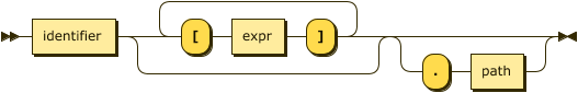 'identifier ('[' expr ']')* ( '.' path )?